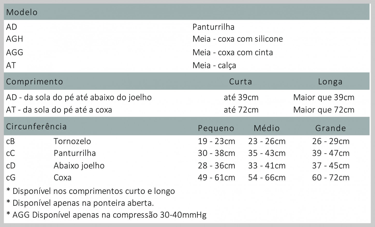 medidas